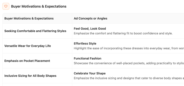 We Learn About Your Brand: