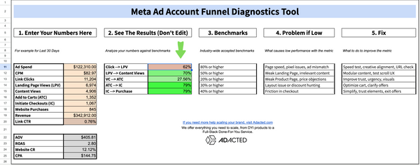 Meta Ads Budget Leak Detecting Blueprint ($19 value)