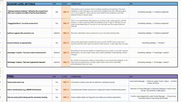 Million Dollar Meta Ad Account Audit for Fashion Brands Checklist ($69 value)