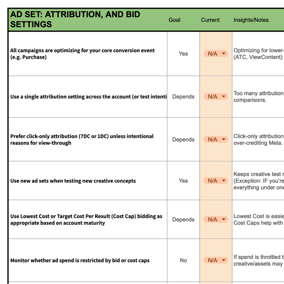 Your Campaigns & Ads