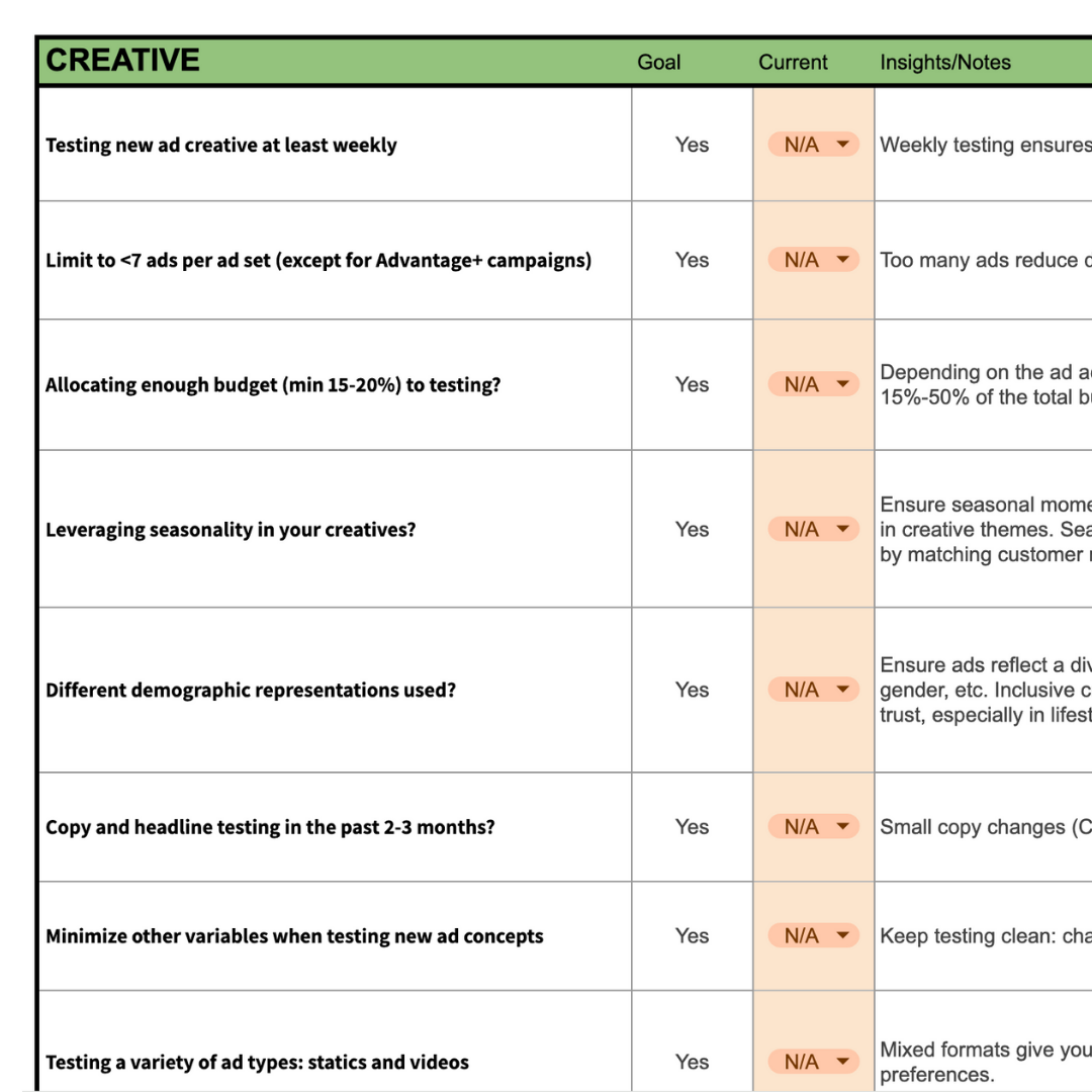Your Creative Strategy