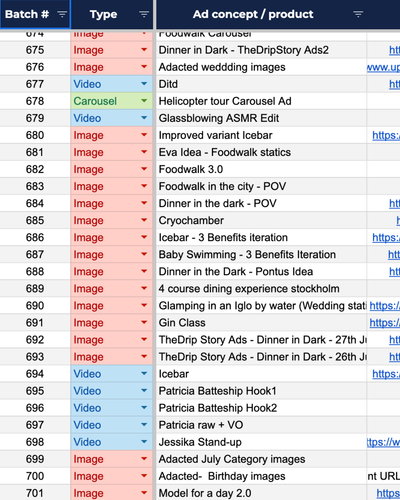 High-Volume Testing Pipeline