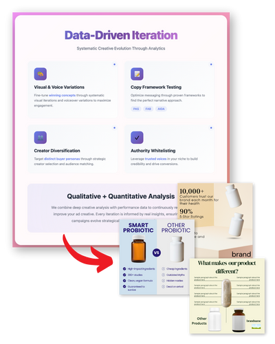 Data-Driven Iteration