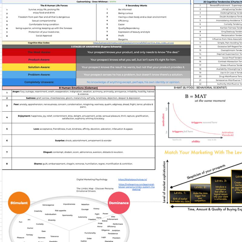 Buying Psychology: