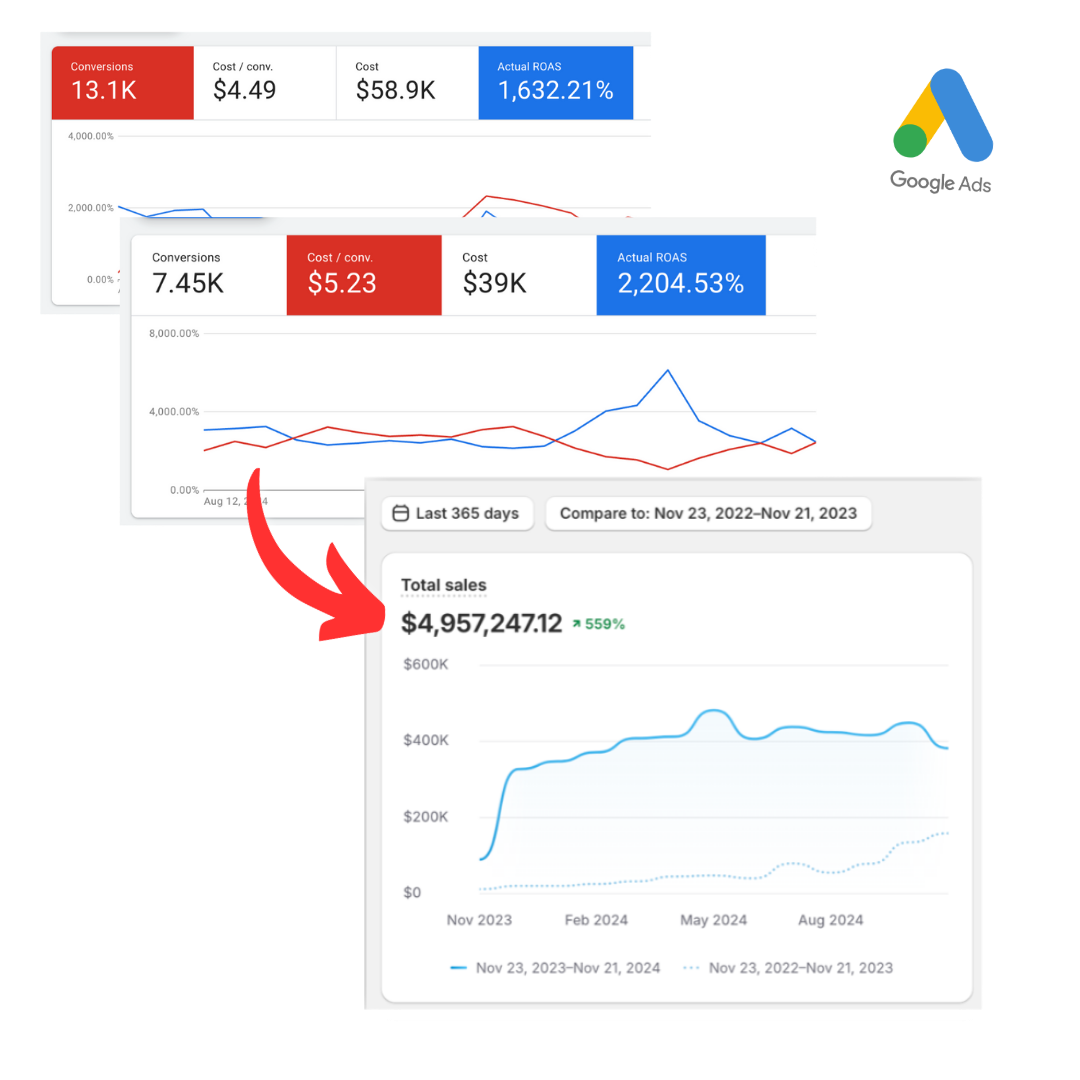 We Know Your Business, Not Just Ads