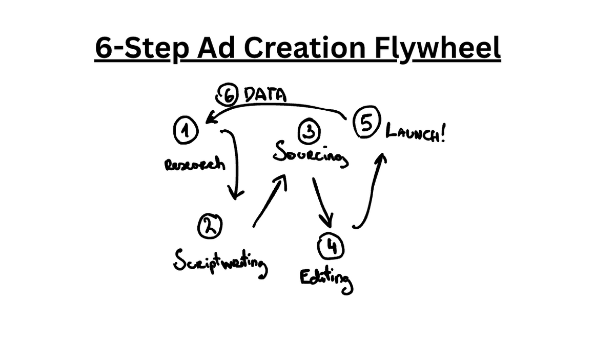 Why Our Content Works When Others Don't