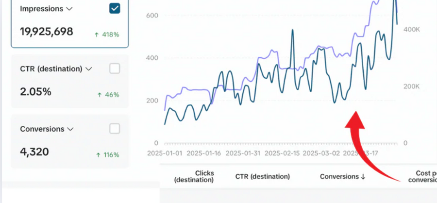 High performance culture