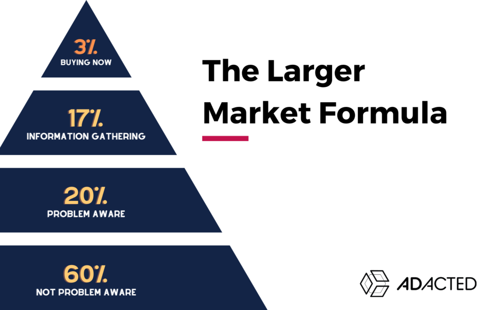 The larger market formula
